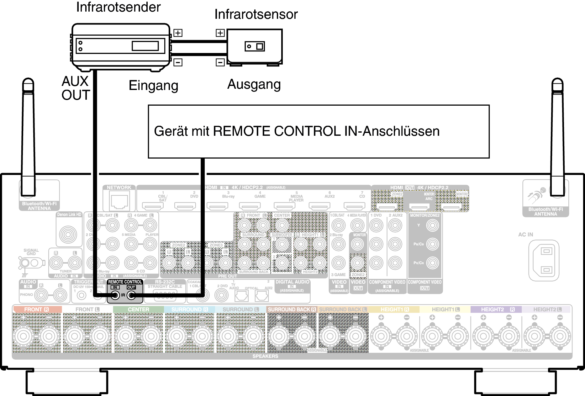 Conne REMOTE X65E2